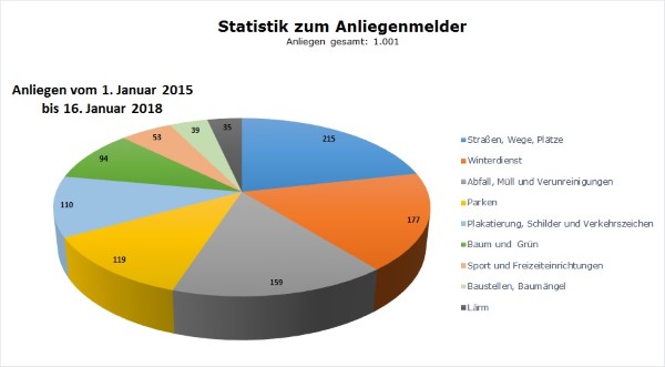 1806kummerkasten1 (Andere)